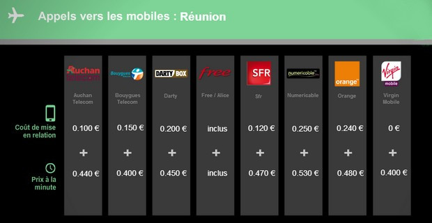 Les appels vers les mobiles de la Réunion sont inclus depuis la Freebox Révolution