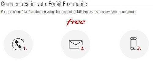 il faut appeler le 3244 et écrire un courrier recommandé pour résilier votre forfait Free Mobile.