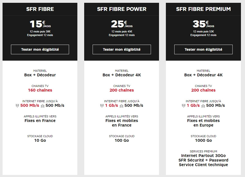 Les prix et caractéristiques des offres box fibre SFR en février 2020