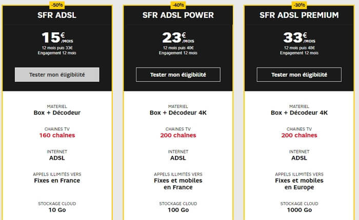 Les offres Internet ADSL de SFR en février 2020