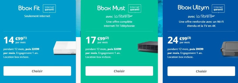 Box Internet : les abonnements Bouygues Telecom