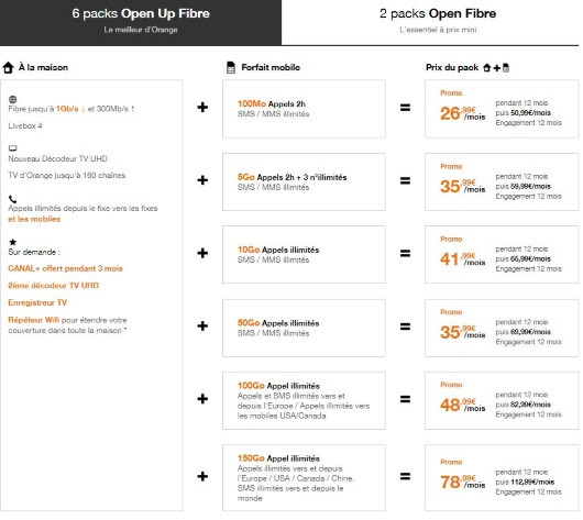 Internet + mobile : les offres Open Orange